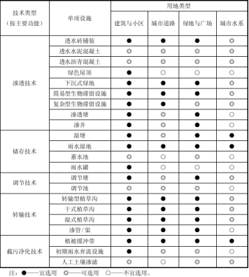 海绵城市