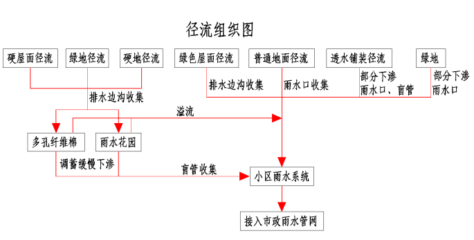 海绵城市