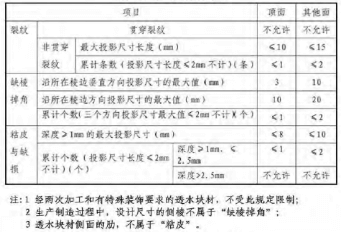 海绵城市