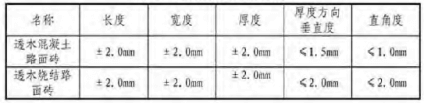 海绵城市