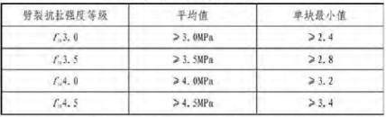 海绵城市