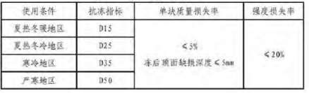 海绵城市