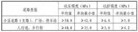 海绵城市