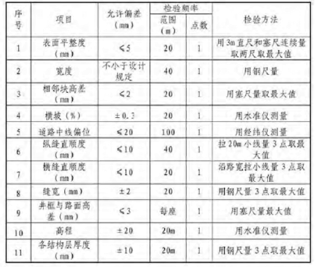 海绵城市